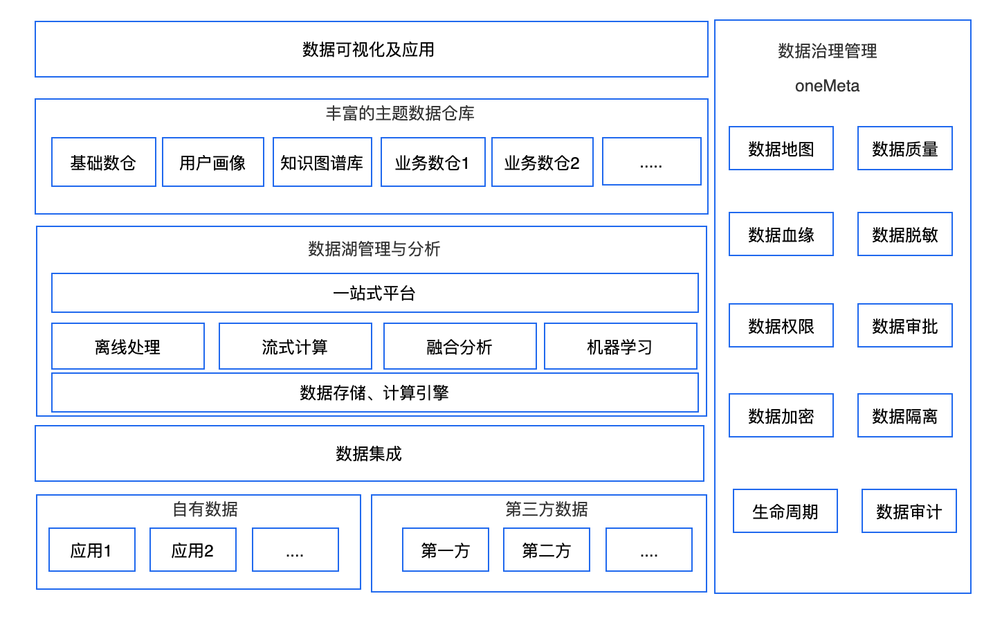 【数据飞轮】驱动业务增长的高效引擎 —从数据仓库到数据中台的技术进化与实战 _推荐系统_03