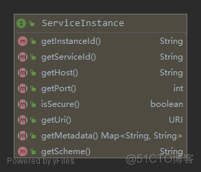 springboot 服务注册nacos_ide