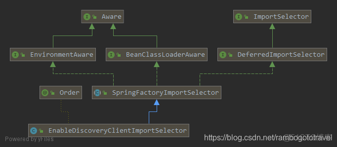 springboot 服务注册nacos_spring_05