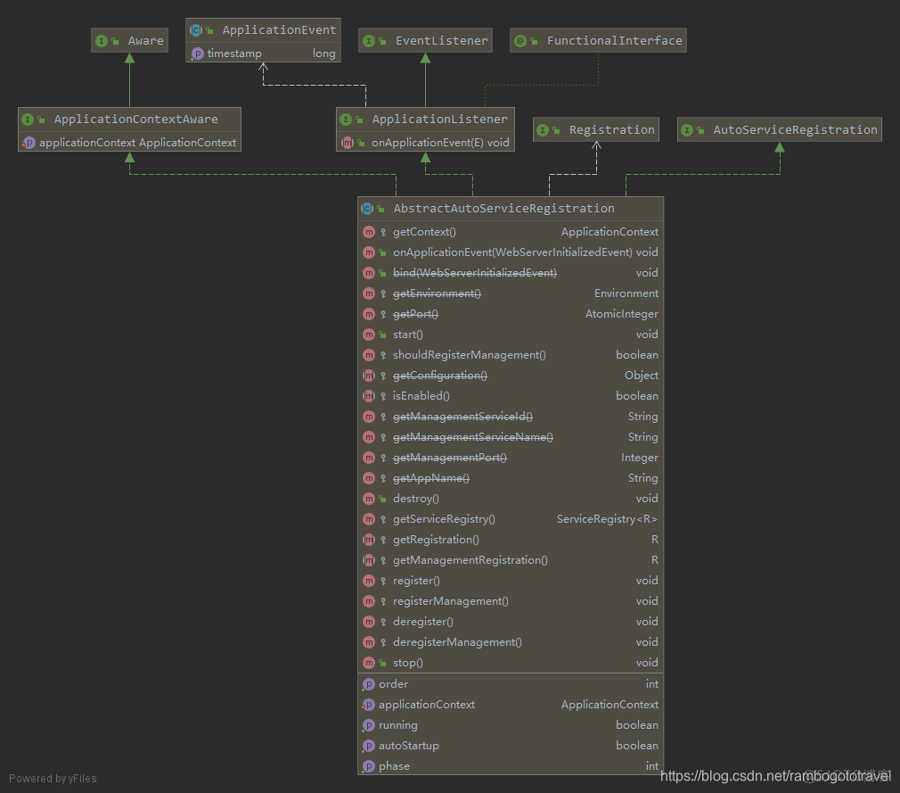 springboot 服务注册nacos_Cloud_06