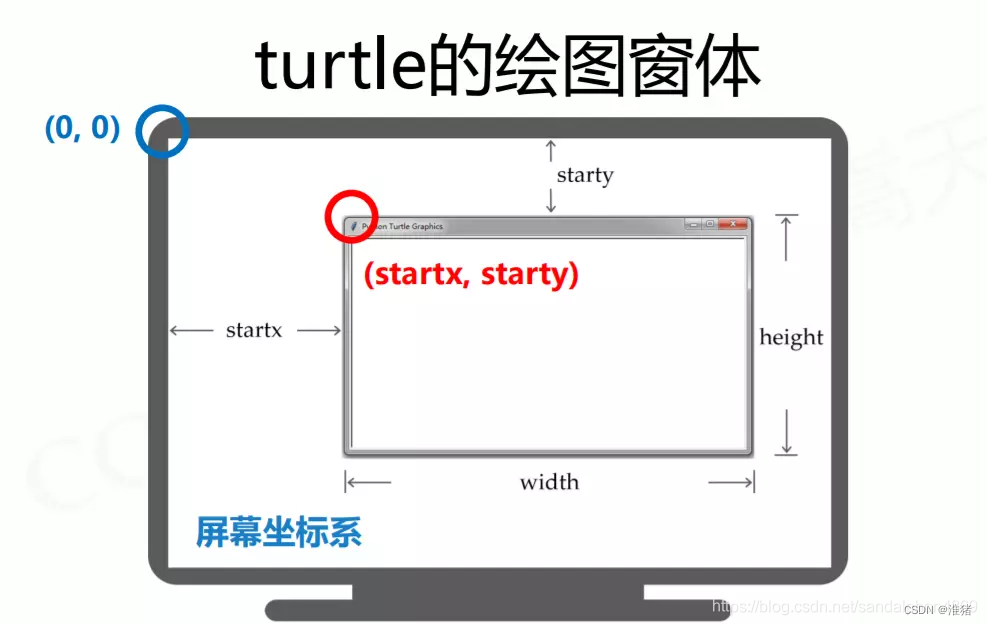 python中turtle绘图后不退出_导包_02