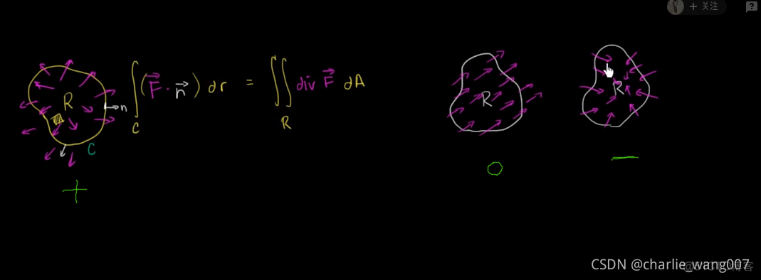 python 计算积分水汽通量散度_点积_04