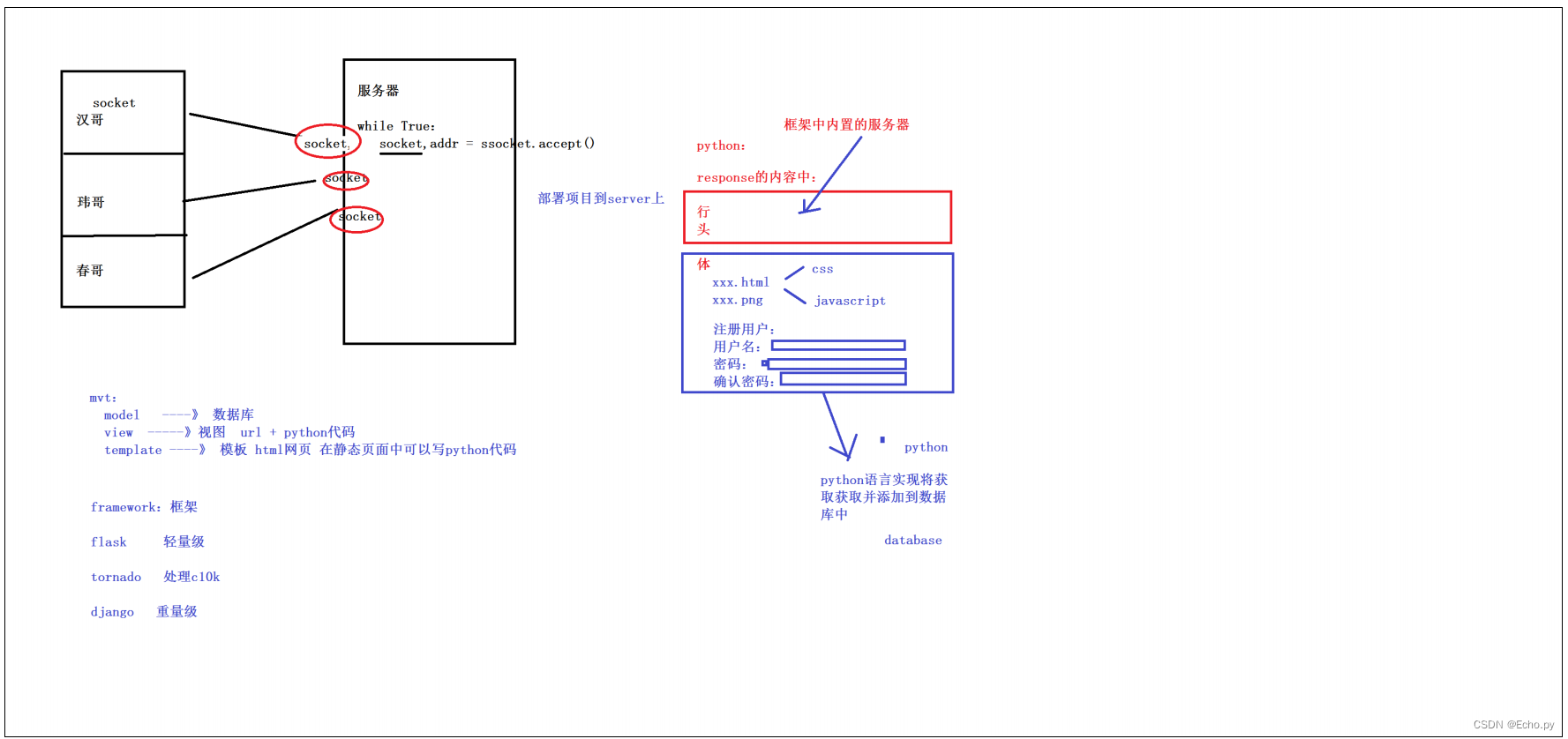 python flask 权限检查_python flask 权限检查