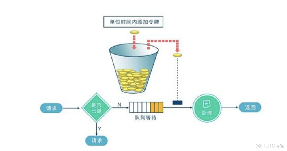 nginx 拦截imgbody_服务器_04