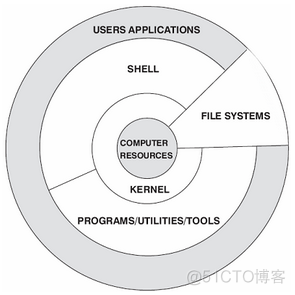 linux 运维服务器有GPU_服务器_04