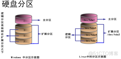 linux 运维服务器有GPU_linux 运维服务器有GPU_06