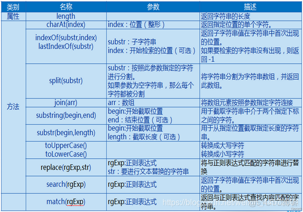 js axios qs传数组_内置对象_02