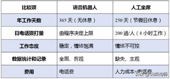 java 智能助手_java 智能助手