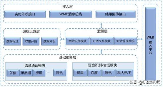 java 智能助手_数据_02