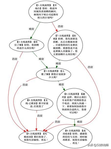 java 智能助手_数据_03