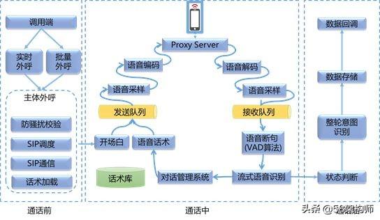 java 智能助手_语音识别_04