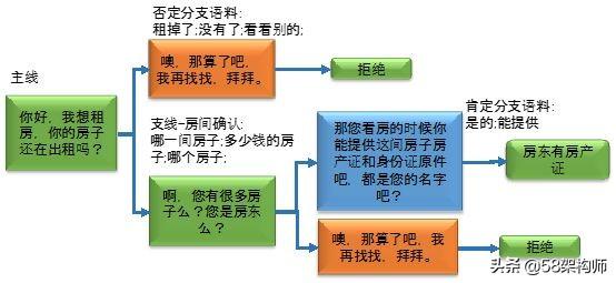 java 智能助手_流程管理_06