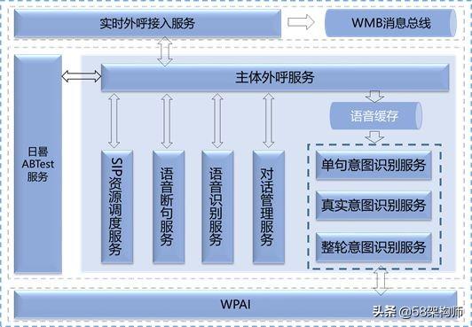 java 智能助手_语音识别_07