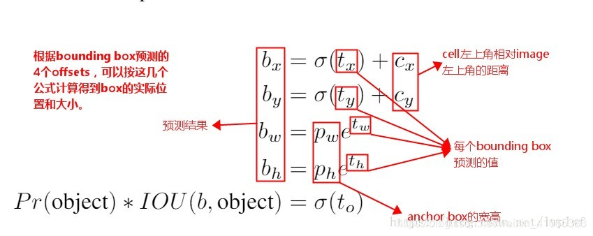 YoloV8对比试验FastRCNN_YOLO_07