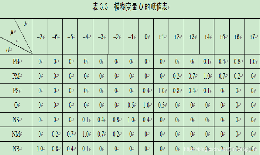 自适应模糊PID算法 java代码_#define_08