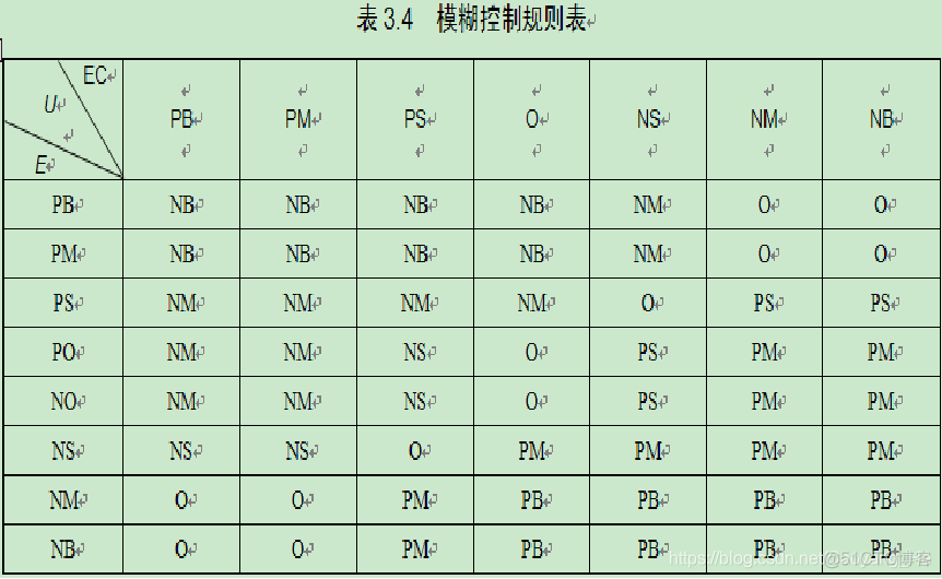 自适应模糊PID算法 java代码_控制策略_09