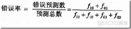 数据分析师岗位分析选题背景怎么写_人工智能_04