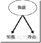 数据分析师岗位分析选题背景怎么写_结点_07