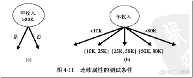 数据分析师岗位分析选题背景怎么写_人工智能_10