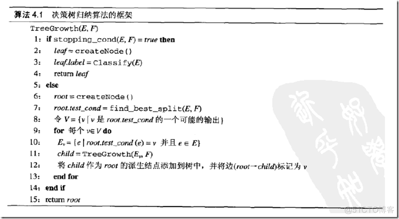 数据分析师岗位分析选题背景怎么写_数据分析师岗位分析选题背景怎么写_17