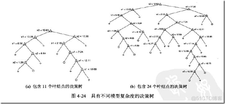 数据分析师岗位分析选题背景怎么写_结点_18