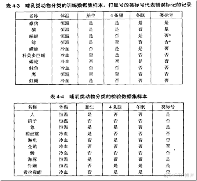 数据分析师岗位分析选题背景怎么写_决策树_19