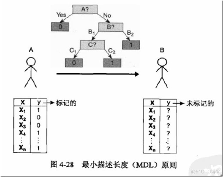 数据分析师岗位分析选题背景怎么写_结点_26