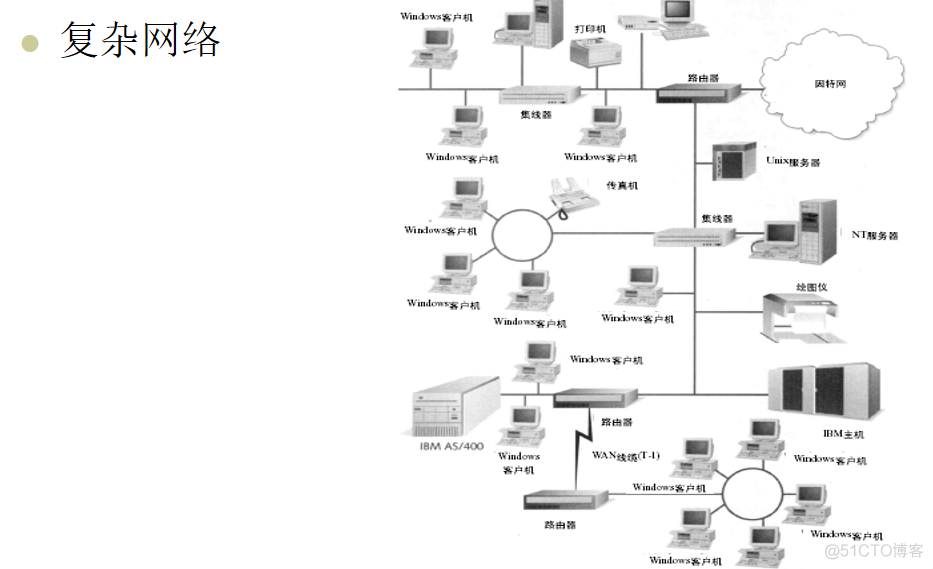 设备上的介质簇的结构不正确SQL Server 无法处理此介质簇RESTORE HEADERONLY_网络接口_04