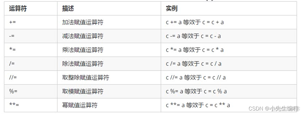 python 长结果_字符串_07