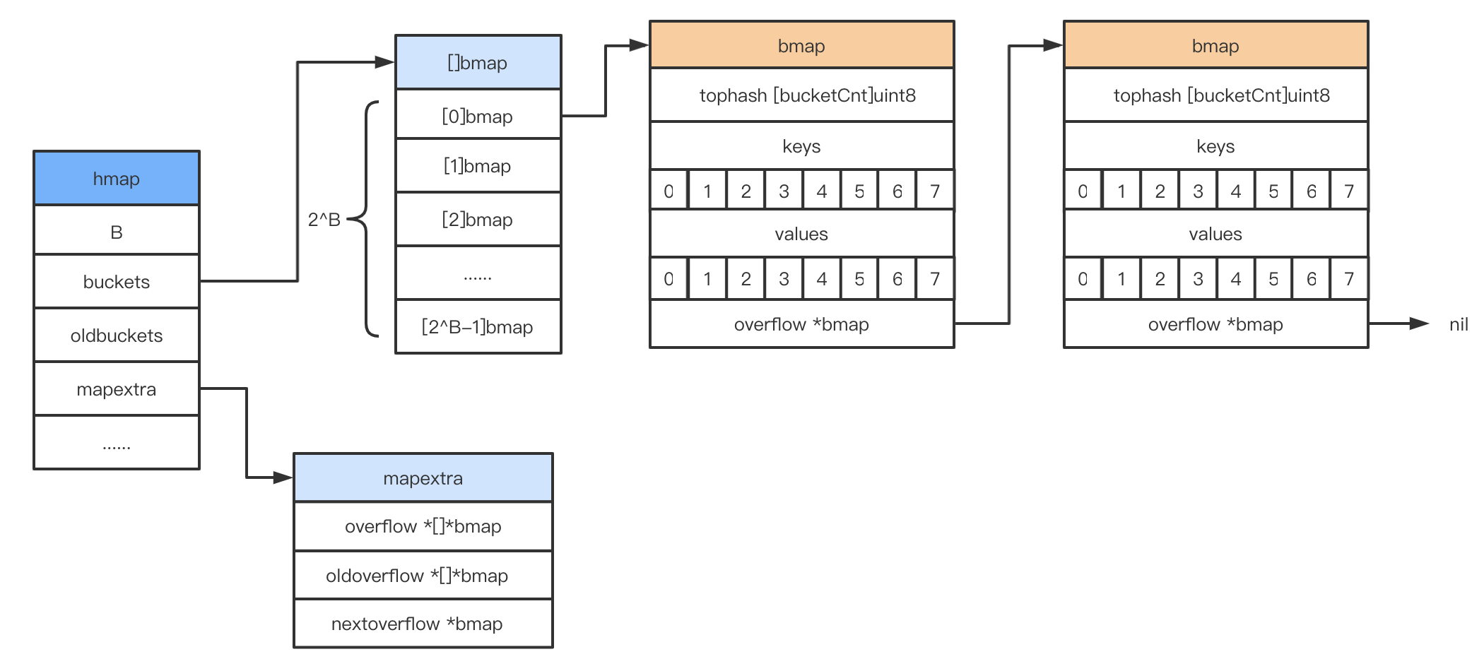 python cv2 对比度获取_Go_03