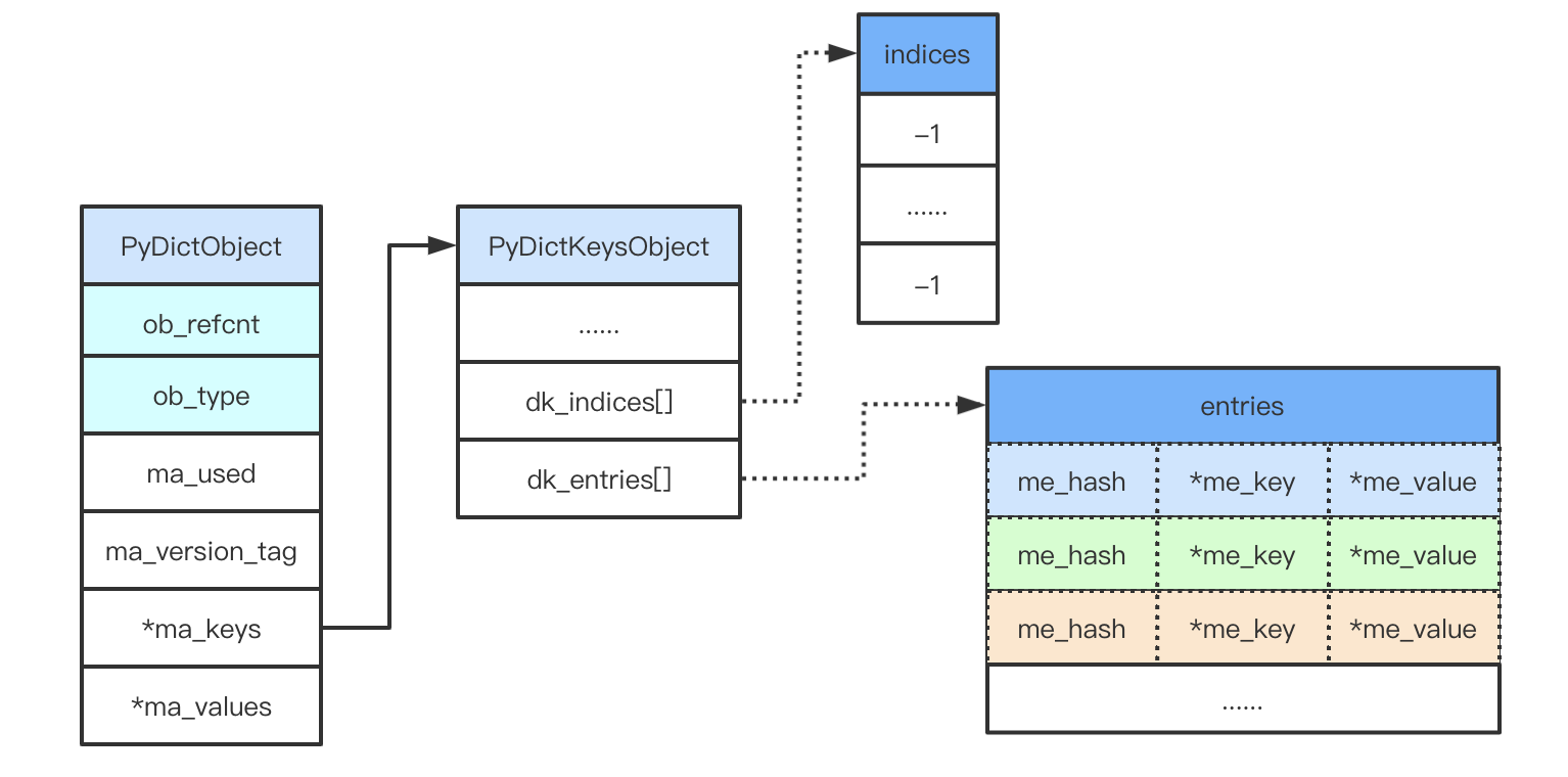 python cv2 对比度获取_Go_04