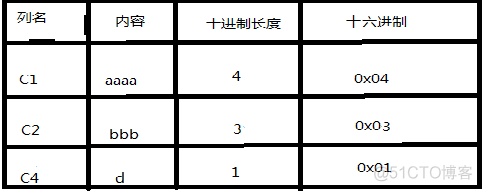 mysql获取两个类型的最多值_mysql获取两个类型的最多值_05