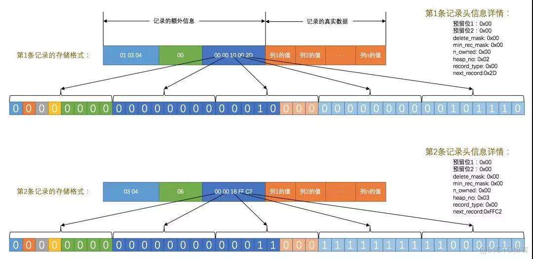 mysql获取两个类型的最多值_mysql获取两个类型的最多值_09