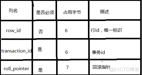 mysql获取两个类型的最多值_数据_10