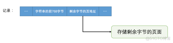 mysql获取两个类型的最多值_字段_15