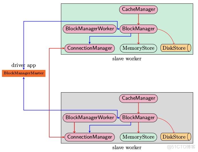 java 共享内存 队列_数据读取