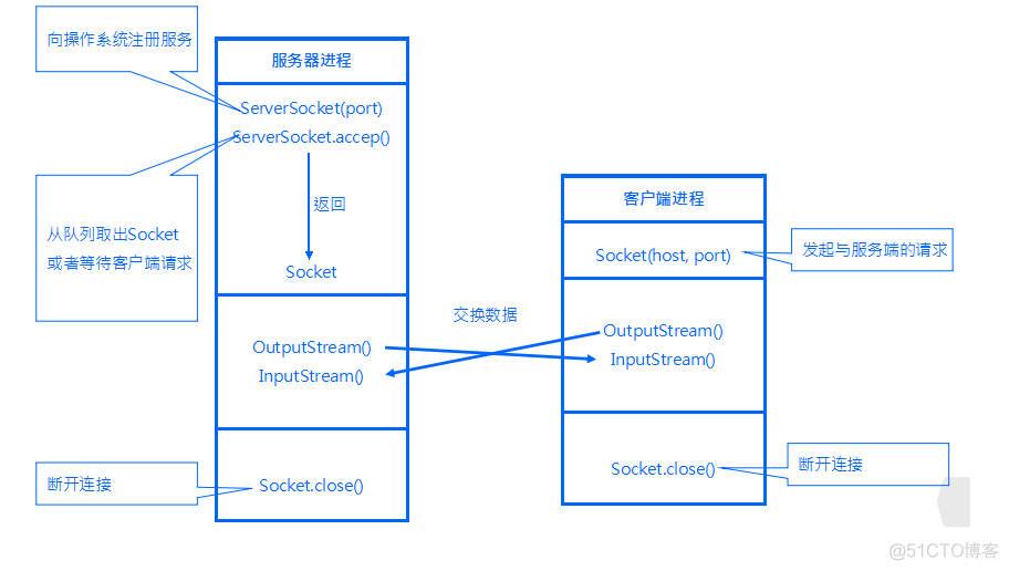 java endsWith问号需要转义吗_List