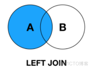 Java快速联表查询_left join_05