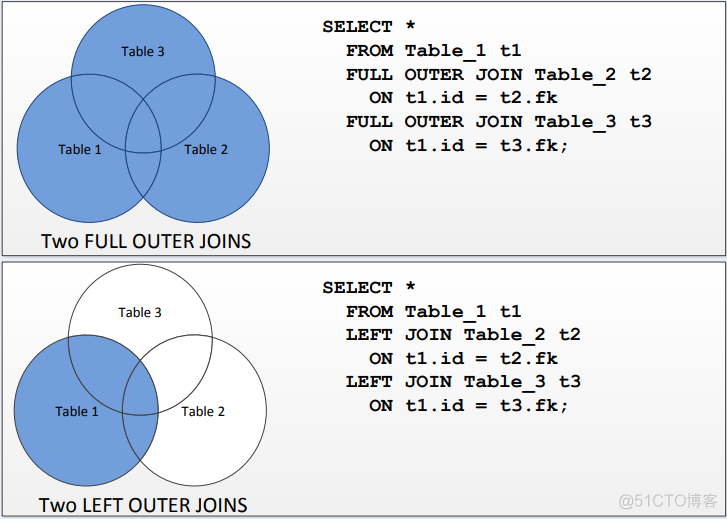 Java快速联表查询_sql_08