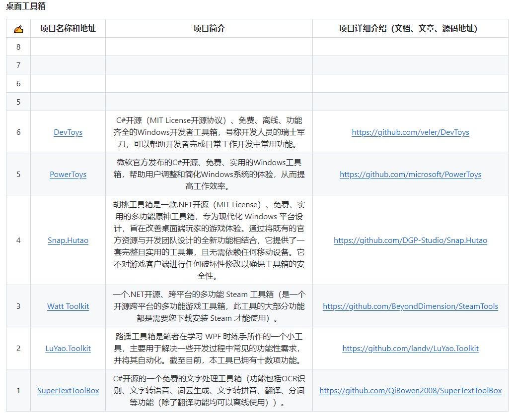 4款.NET开源、功能强大的Windows桌面工具箱_公众号_18