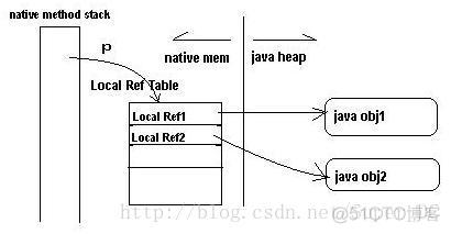 Java VisualVM 分析内存泄露_内存泄露