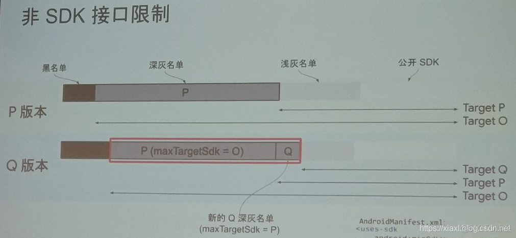 Android 剪切板 隐私政策说明_Android Q 设备信息_06