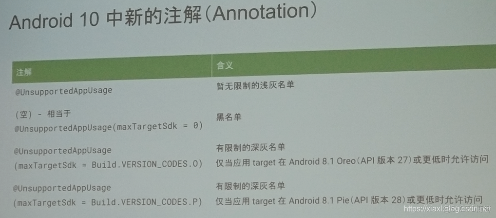 Android 剪切板 隐私政策说明_Android Q 非SDK接口_07