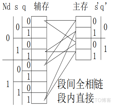 以存储为核心的三层架构_人工智能_26