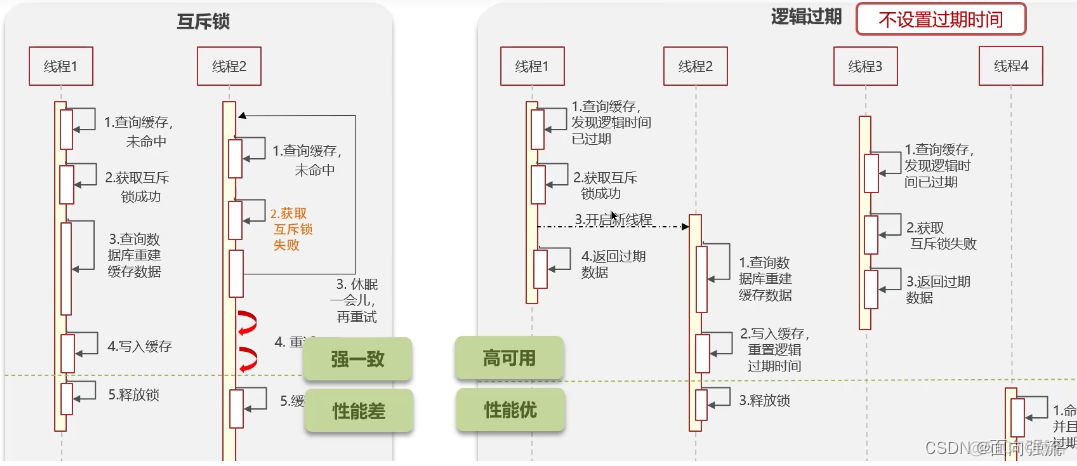 若依框架 redis获取剩余时间_若依框架 redis获取剩余时间_02