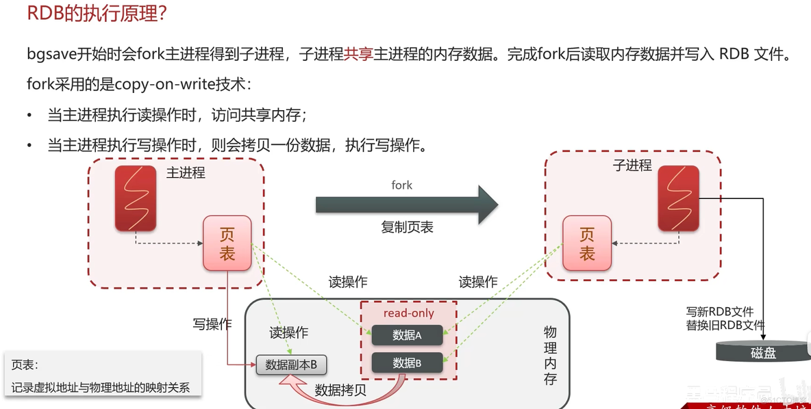 若依框架 redis获取剩余时间_若依框架 redis获取剩余时间_04