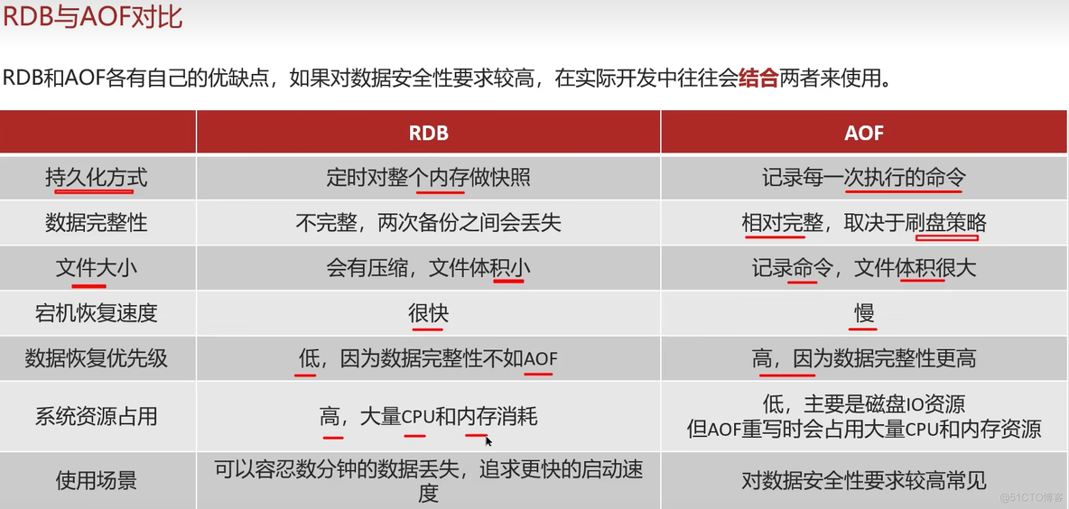 若依框架 redis获取剩余时间_redis_07