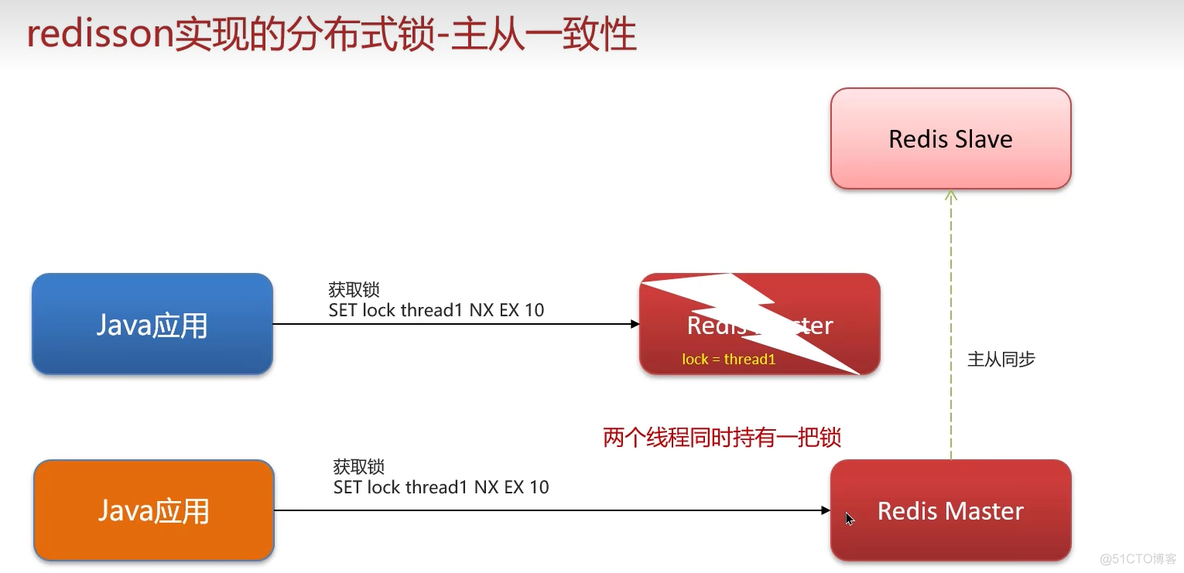 若依框架 redis获取剩余时间_数据库_13