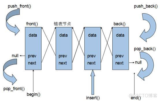 容器中添加curl_容器_04