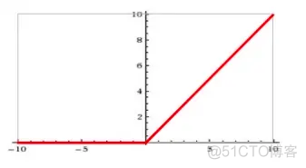 激活函数 gate_神经网络_10